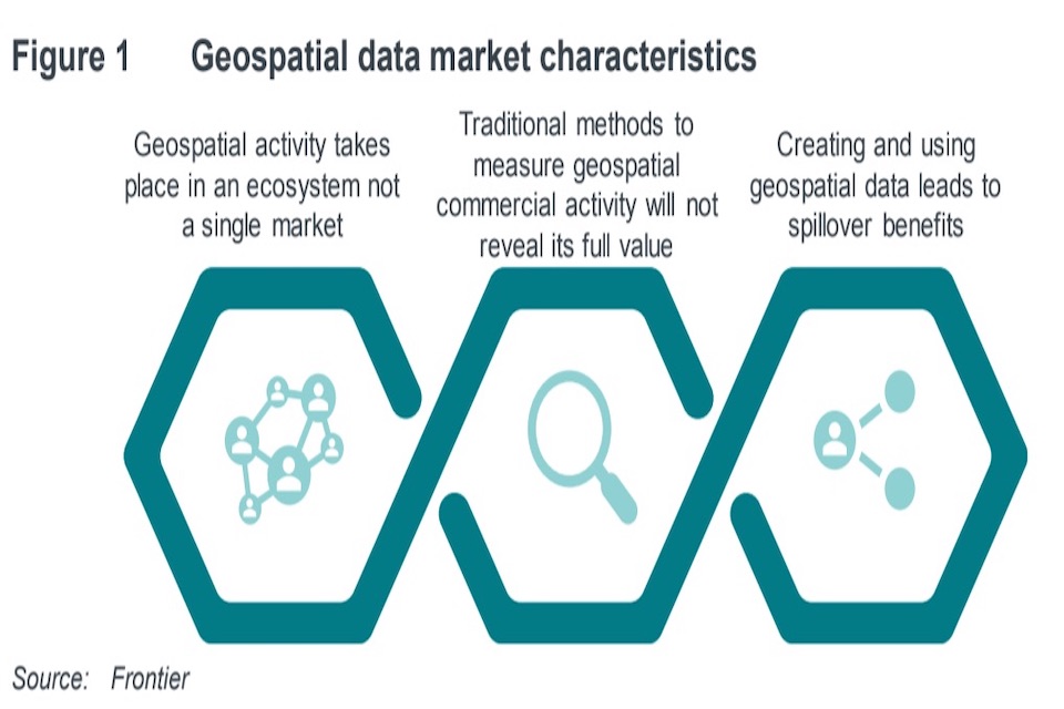 Figure 1 outlines the three main characteristics of the geospatial market that are set out in the report.