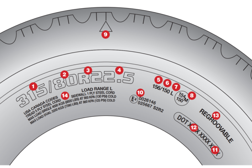 Tyre marking diagram