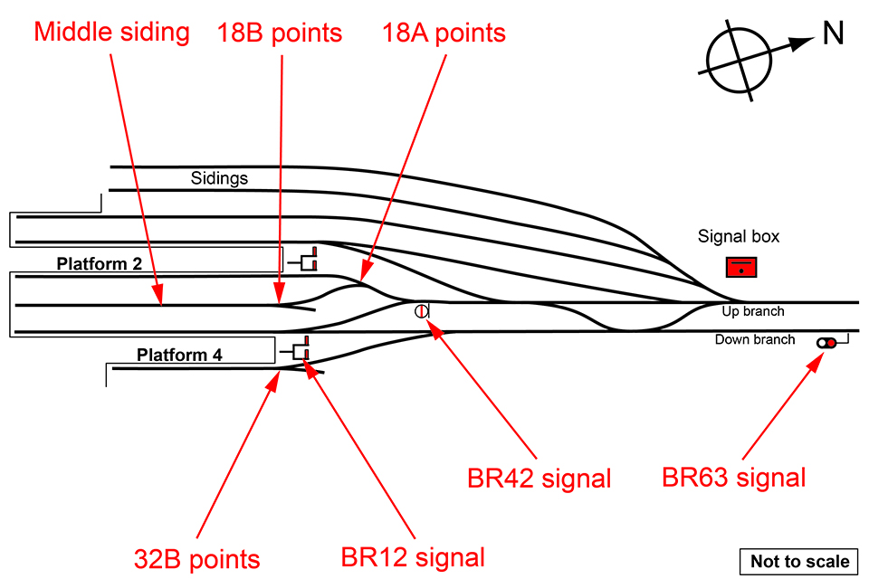 Simplified track diagram showing platforms 2 and 4, the middle siding, signals BR12, BR42 and BR63, and points 18A, 18B and 32B