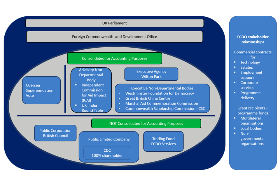 Diagram 1 shows the various parts of the system and how they are organised