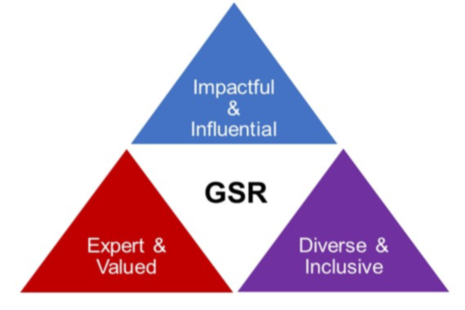 GSR Strategy Triangle