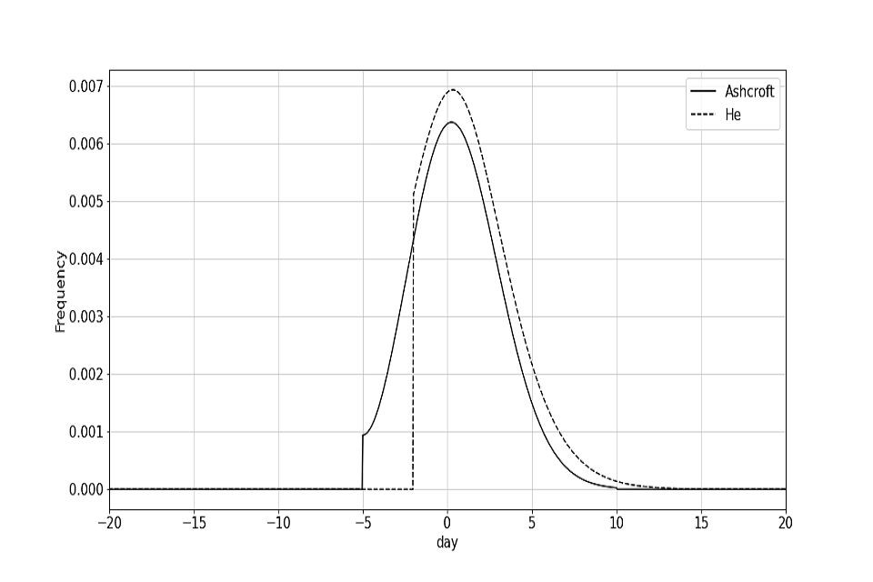 Figure 1 probability density