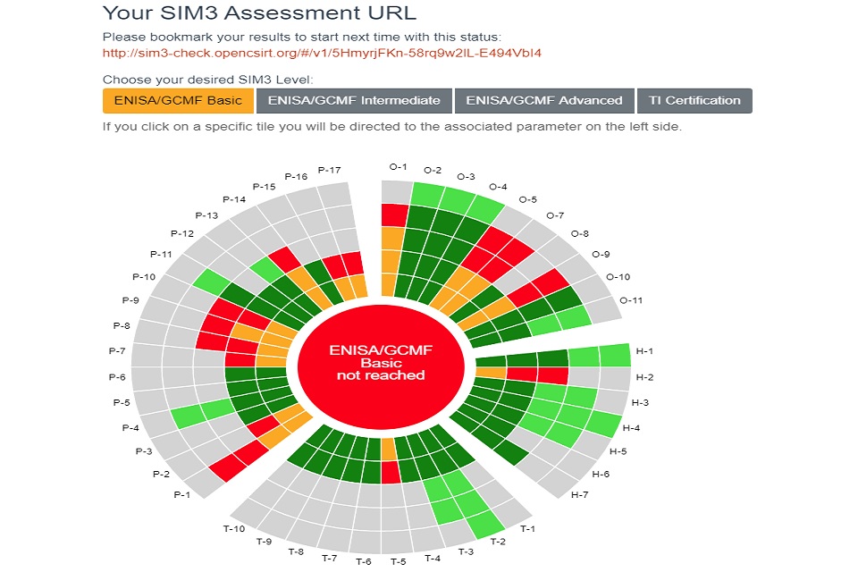 An example of the result of a SIM3 assessment completed by an organisation. The visual result shows where there are areas of strength and weaknesses so the nCSIRT maturity can be improved. Answers are scored 0-4 and assessed against 4 SIM3 levels.