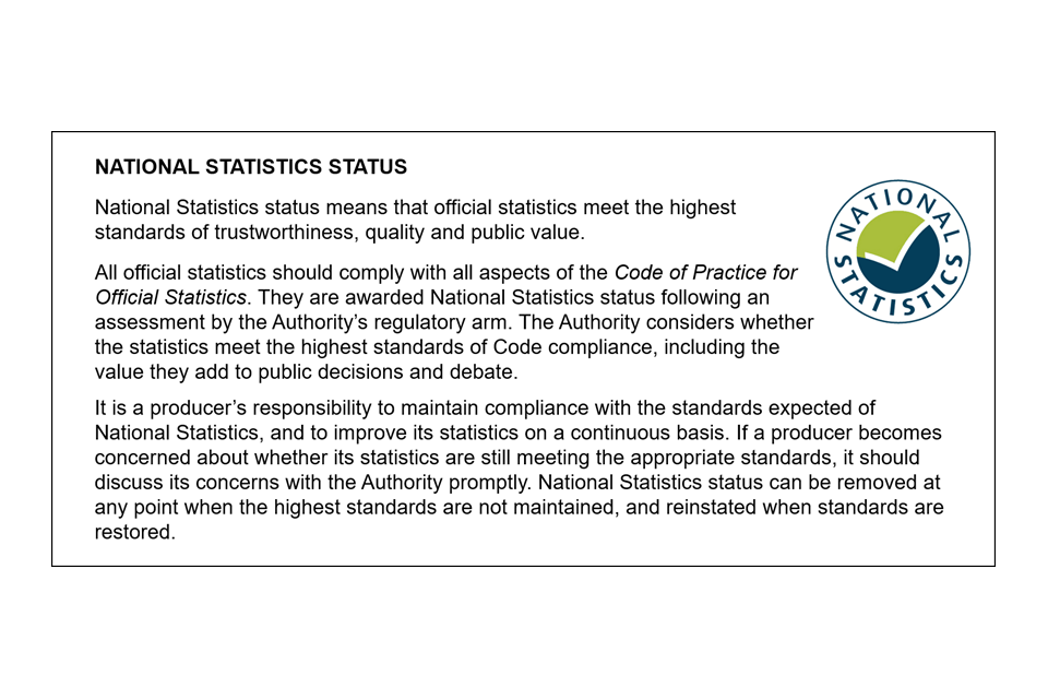 National Statistics Status note