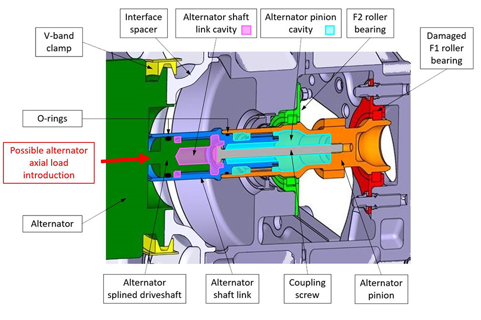 AAIB Report: G EMEB, Gearbox failure during maintenance ground run, Aberdeen Airport