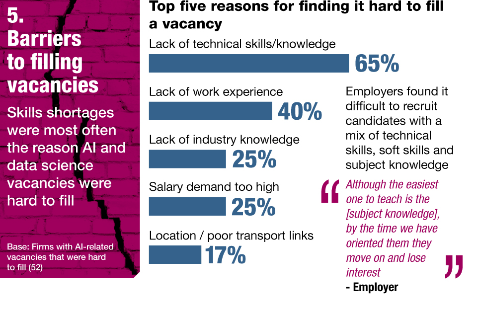 Barriers to filling vacancies