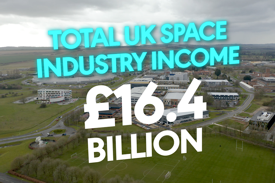 More than 3,000 jobs created as space sector grows across the UK