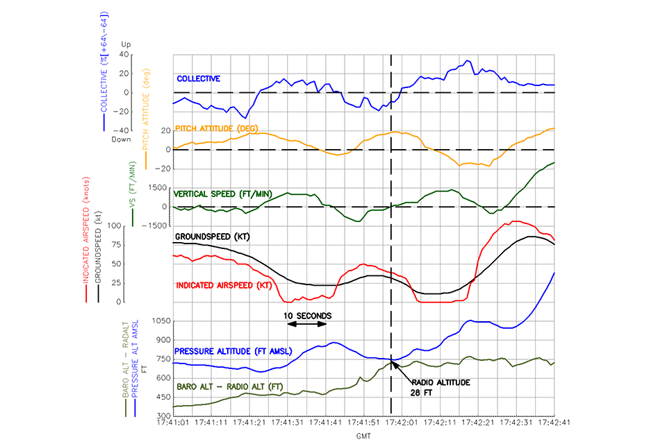AAIB Report: G LAWX, controlled flight towards terrain, Warwickshire
