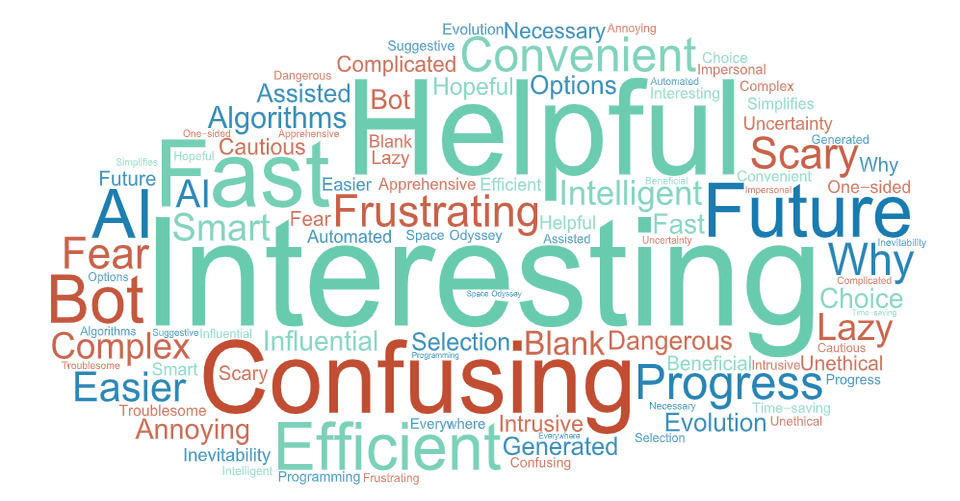 Wordcloud of participants' responses. Most prominent words include: helpful, interesting, confusing, fast, future, efficient.
