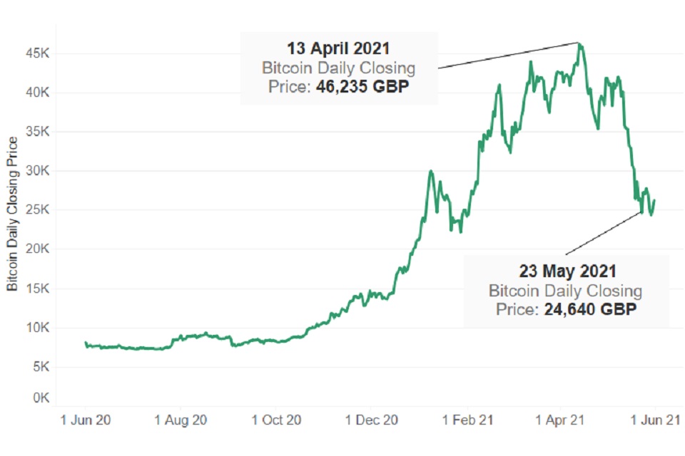 Bitcoin Graph 1