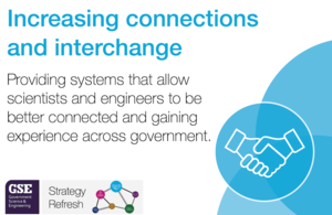 Increasing Connections and Interchange