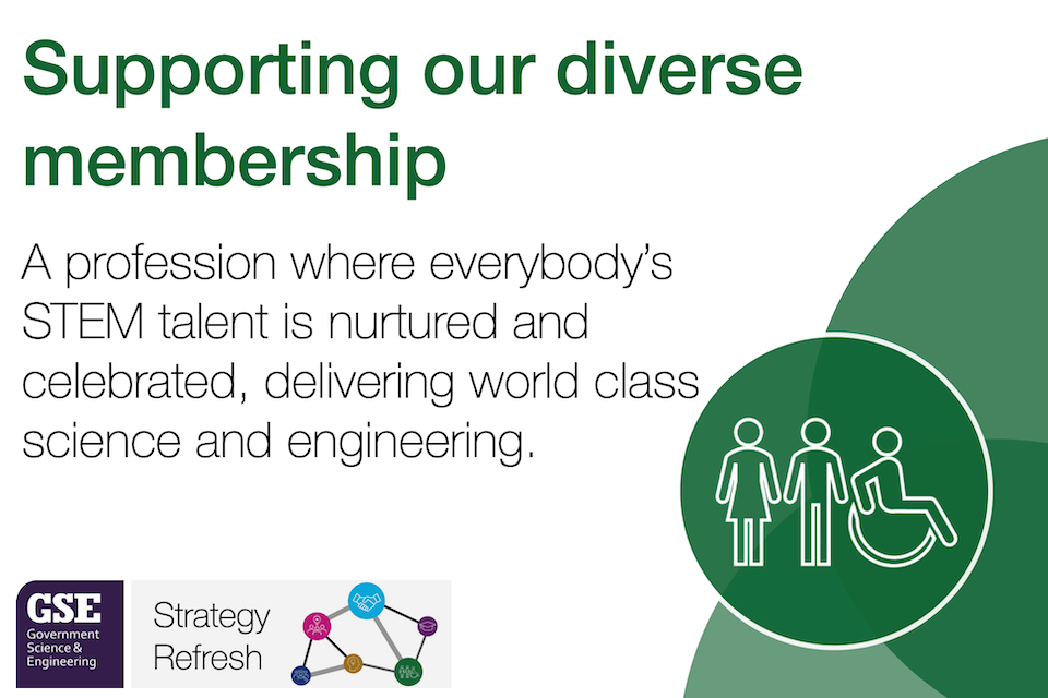 Supporting our diverse membership