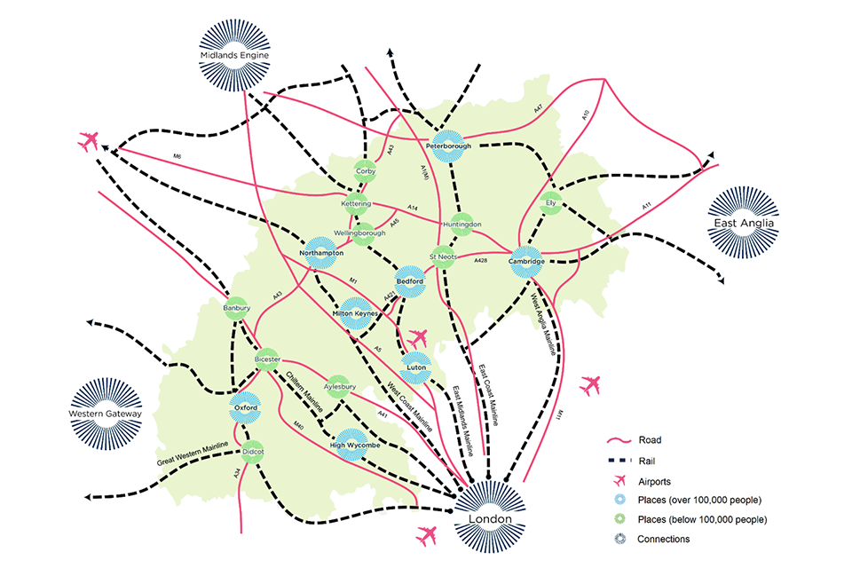 A map showing key strategic transport infrastructure routes within the OxCam Arc and connections with surrounding regions, including the road network, the rail network, and airports.
