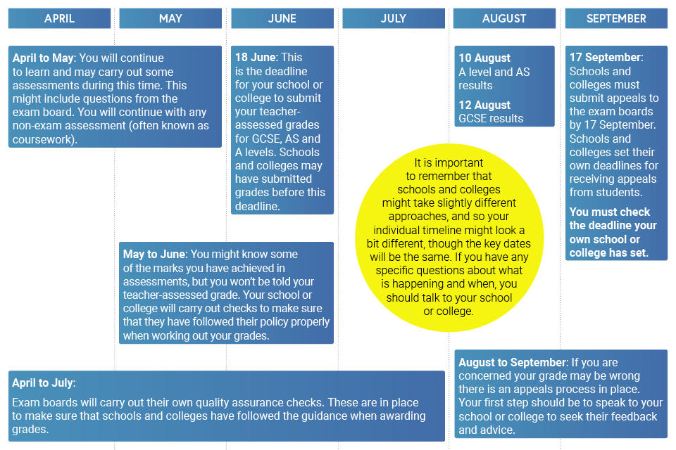 Timeline for qualifications in 2021 - full details under the heading 'Timelines'