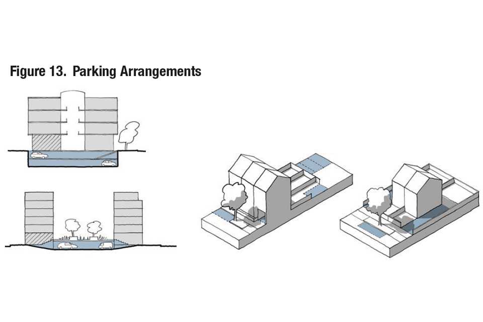 This is the first in a series of four illustrative drawings that show how parking arrangements vary by area type. The following captions describe the type of parking illustrated for each area type.