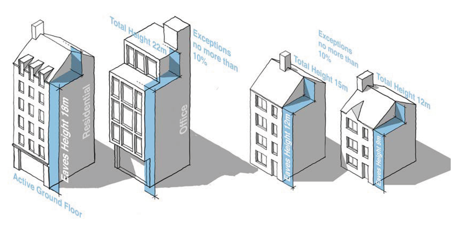 A series of 3D line drawings that show how heights might vary according to area type. The following captions explain what is shown in each instance.