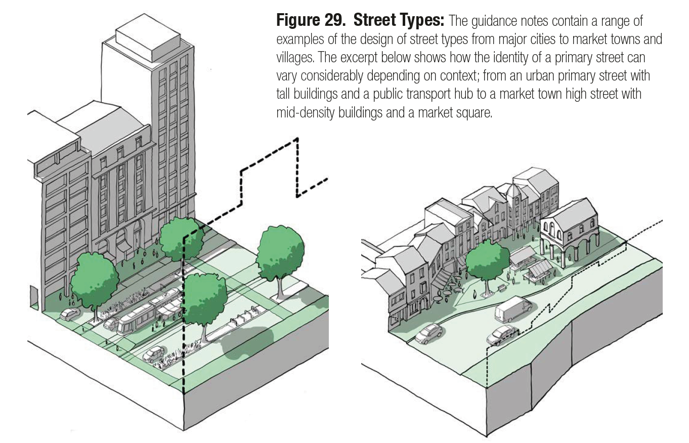 A set of drawings which combine a 3D line drawing of a street fronted by buildings, with a 2D section of the same space. The drawings depict an urban primary street and a market town high street, illustrating the Figure 29 text on street types.
