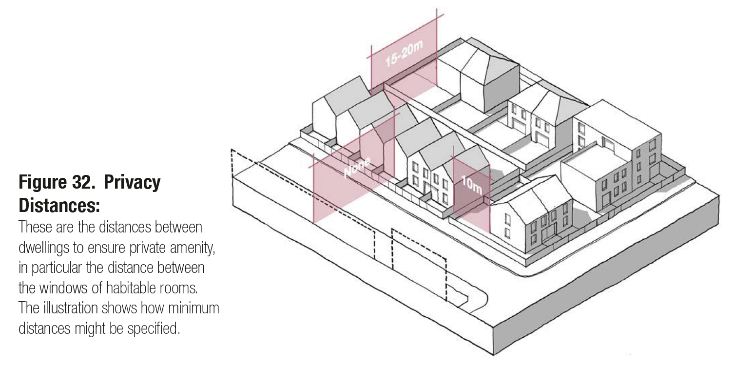 This is a 3D line drawing of a typical residential block, with different privacy distances illustrated. It shows a 10m between the rear of one house and the side of another, and a 15-25m distance between the facing rear walls of two houses.