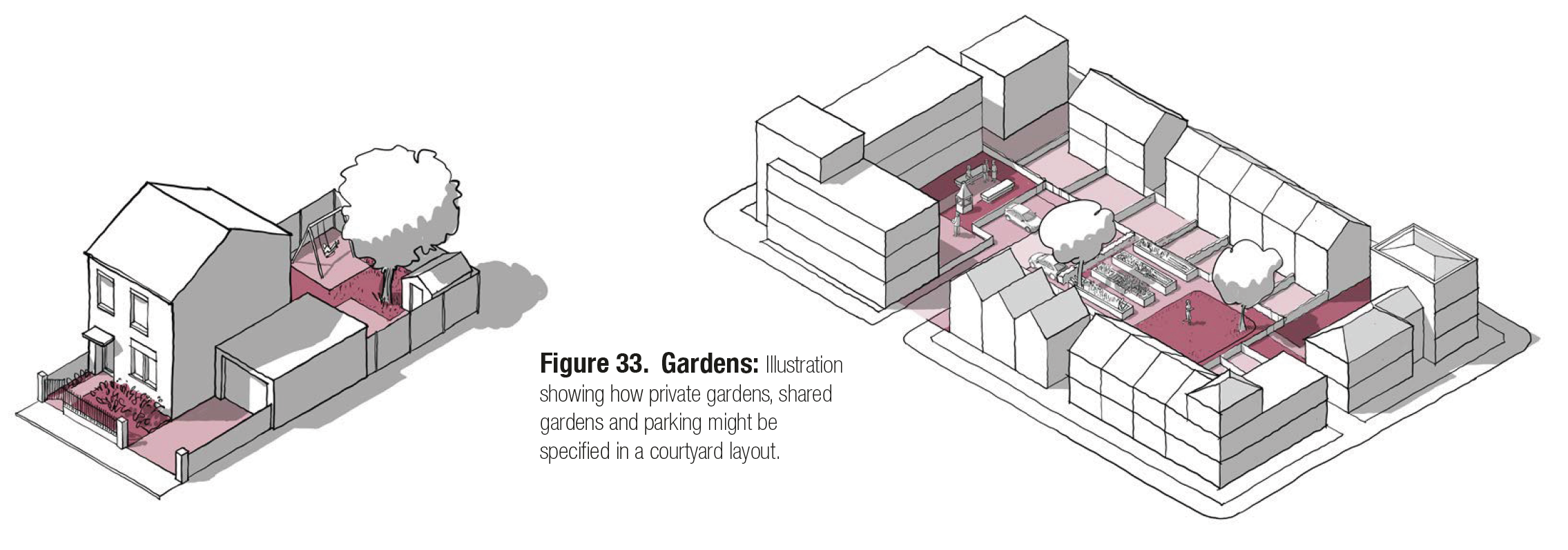 This is a 3D line drawing of a residential block with different heights and types of unit around its periphery. The drawing shows how different types of gardens can be specified in a courtyard layout, illustrating the text of figure 33.