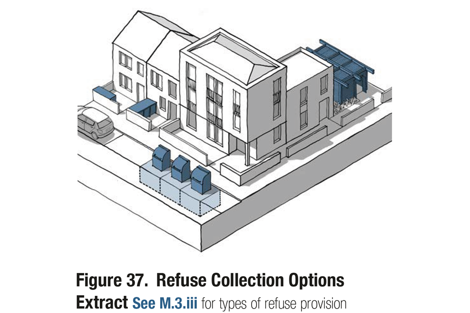 This is a 3D line drawing of a house, with different refuse collection options illustrated. This is an extract from the Movement section of the guidance notes, and more detailed information about the refuse collection options shown can be found there.
