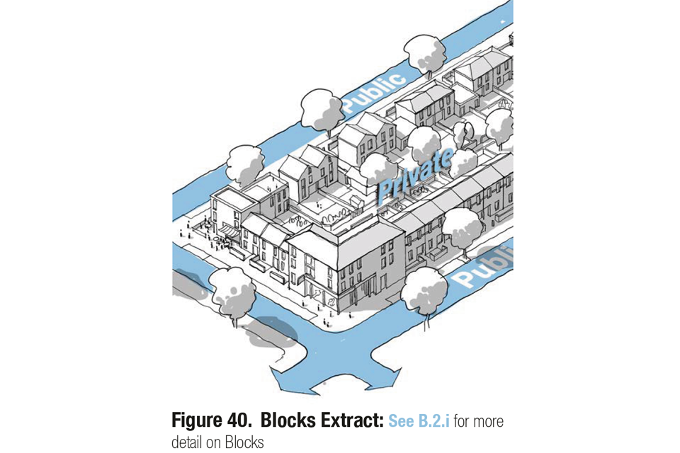 This is a 3D line drawing of a residential block illustrating the public and private spaces created by the block structure. This is an extract from the Built Form section of the guidance notes, which provides more detail.