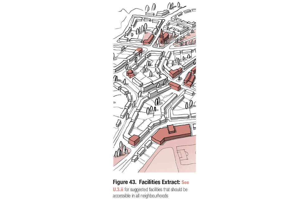 This is a 3D line drawing of a neighbourhood viewed from above, with the local facilities highlighted in dark orange. It is an extract from the use section of the guidance notes, which provide more detail on this topic.