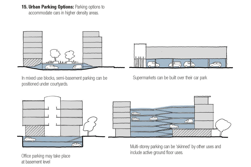 Illustrative drawing. A series of simplified sections showing how parking options can be accommodated in higher density areas. The following captions explain what is being illustrated in each case: