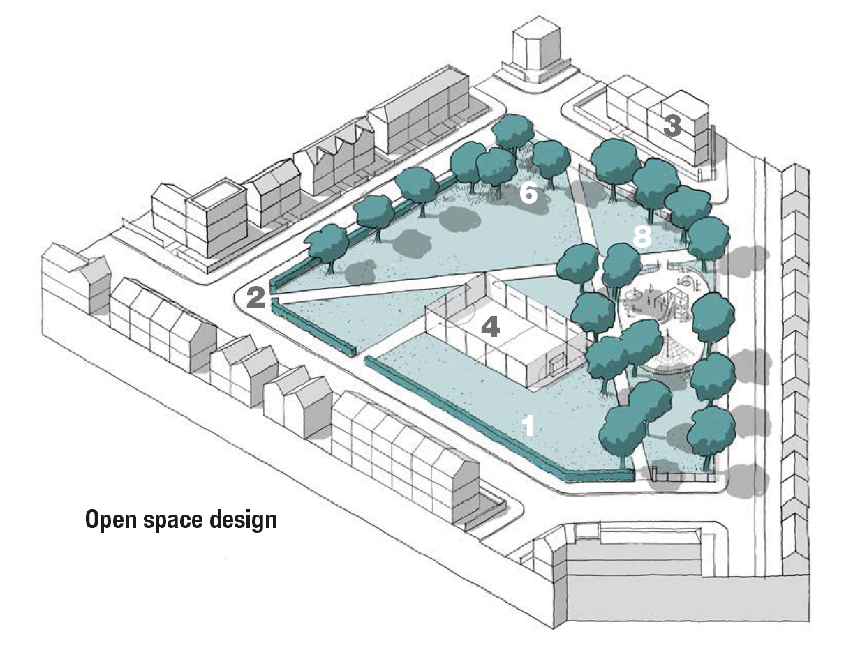 This is a 3D line drawing that shows an open space surrounded by streets and houses on all sides. It illustrates the following principles of good open space design:
