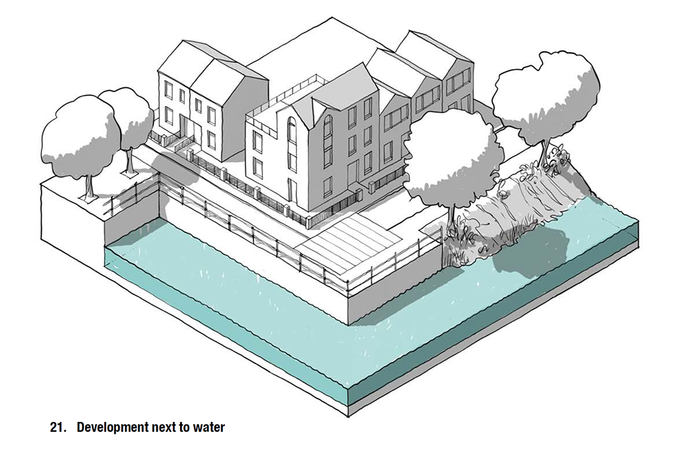 This is a 3D line drawing of a set of buildings fronting onto a body of water. It illustrates a number of principles described in the preceding text.