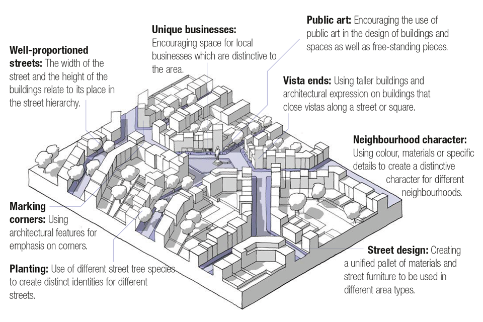 This is a 3D line drawing of a mid to high density area, comprised of a number of blocks. It illustrates the following captions which describe how masterplans can create a strong sense of place.