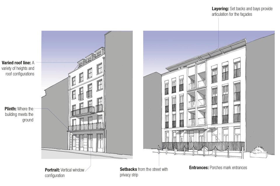 This is the first of two drawings showing the facade's of two mid-rise buildings of different styles - one more traditional and one more modern. They illustrate the design principles set out in the following captions: