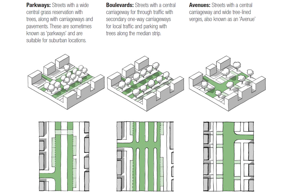 This is one of a set of line drawings showing three different types of primary street. The drawings show both a 3D view and a top down plan view in each case, and illustrate the following types: