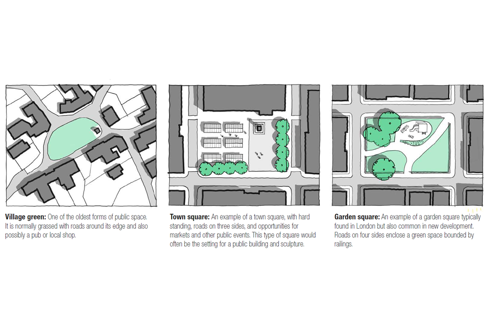 This is a set of three top down plan drawings showing different types of public square. They illustrate the following captions: