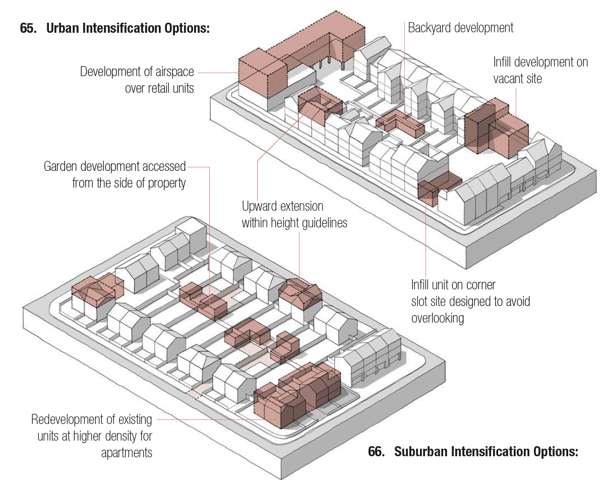 Two 3D line drawings. The first is of a medium density mixed use block. The second shows a lower density residential block. They illustrate the following urban and suburban intensification options: