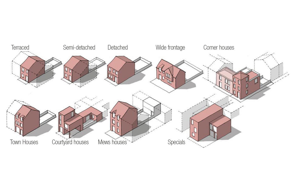 This is a series of nine 3D line drawings of different house types. They illustrate the following: