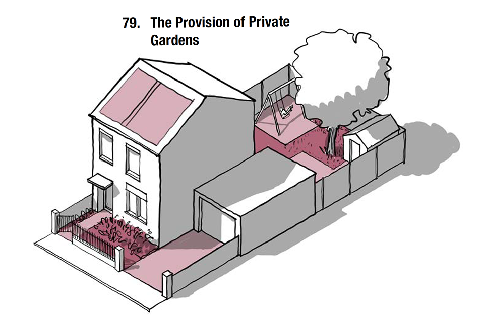 This is a 3D line drawing of a house with a small front garden and larger back garden. The back garden contains a tree, play equipment and a small shed. It illustrates the preceding text on gardens and balconies.
