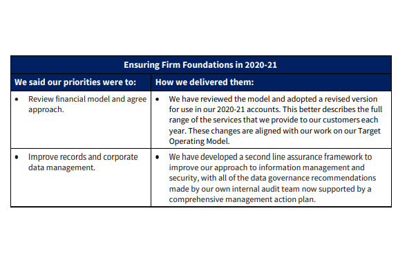 Ensuring Firm Foundations in 2020-21