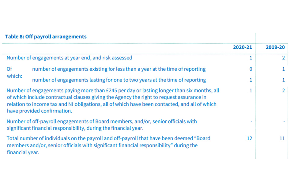 Table 8: Off payroll arrangements