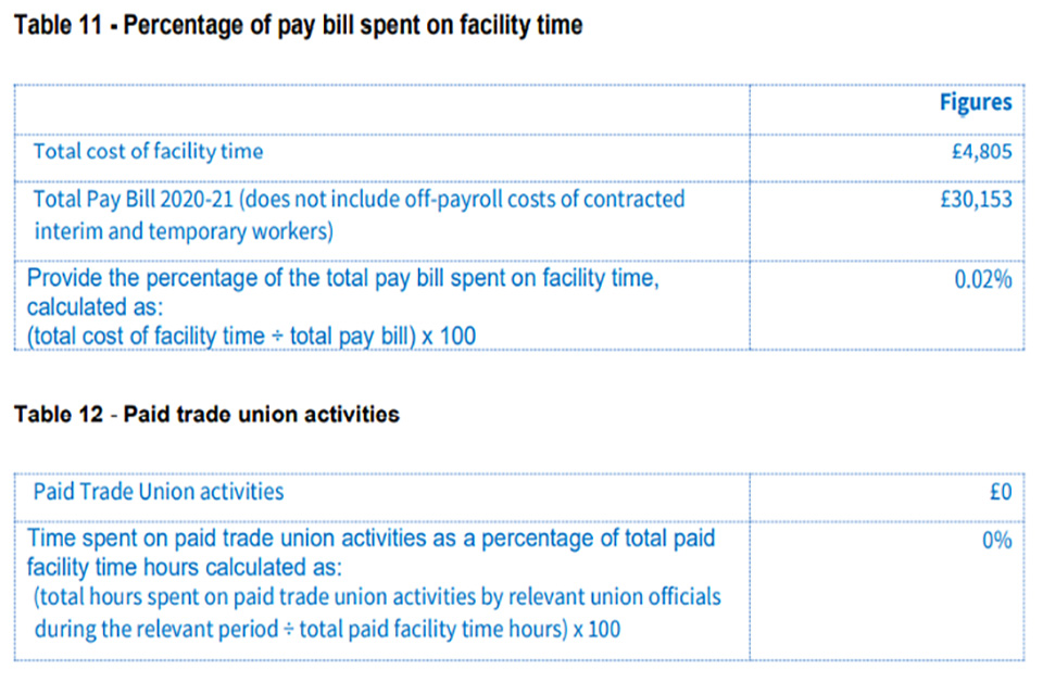 Table 11 - Percentage of pay bill spent on facility time