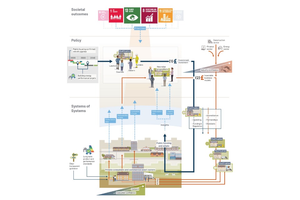 Figure 7 - retrofitting existing buildings to achieve net zero GHG emissions by 2050 