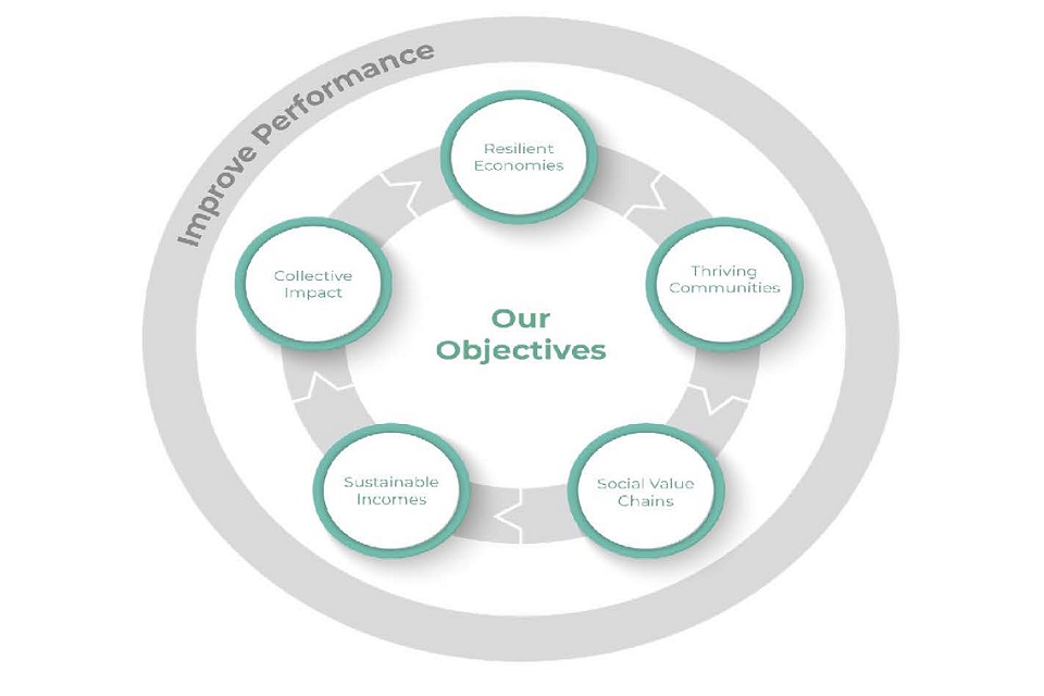 Our objectives 