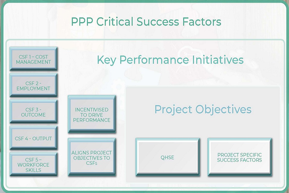 PPP Critical success factors