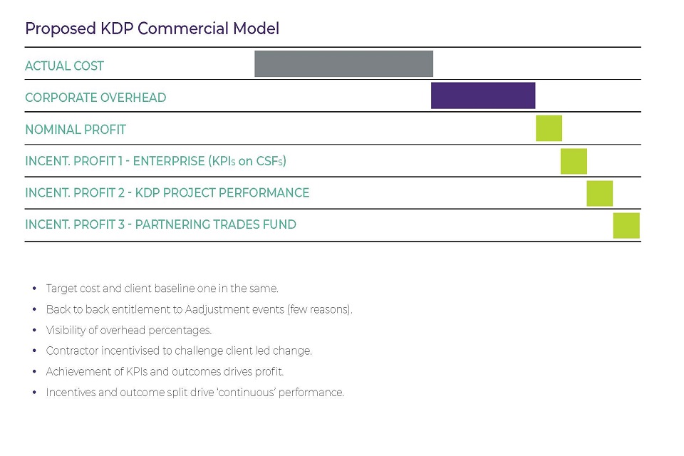 Proposed KDP commercial model 