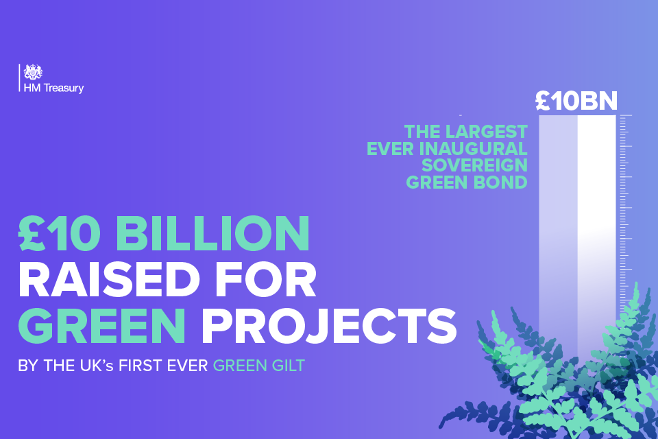 UK’s first Green Gilt raises £10 billion for green projects
