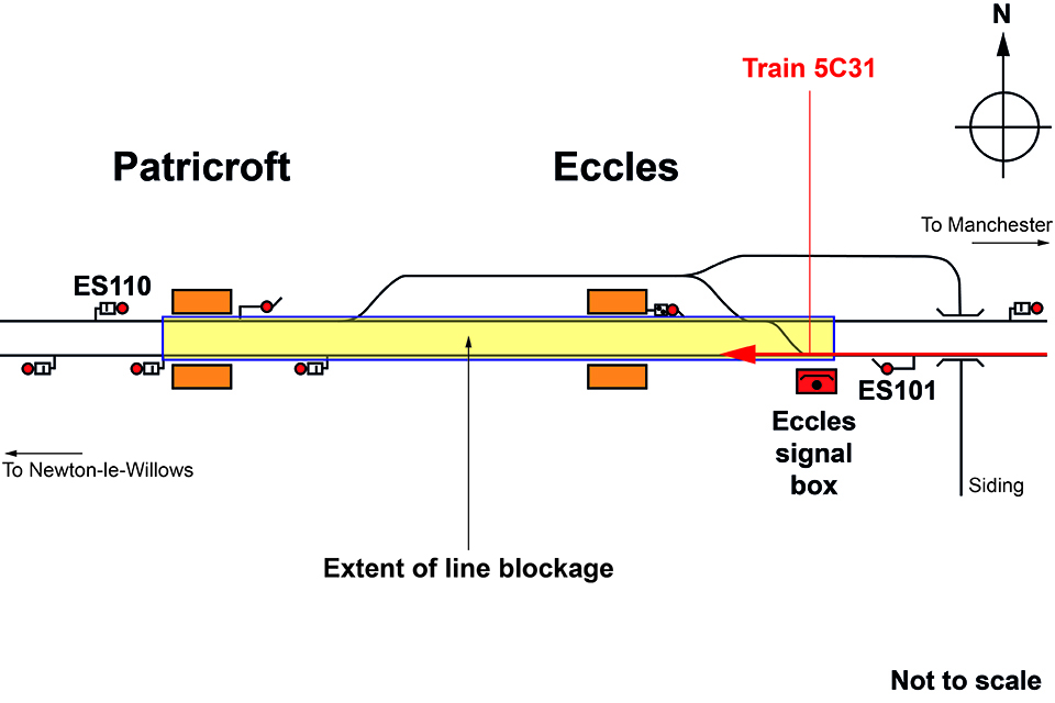 Track diagram showing the extent of the line blockage 