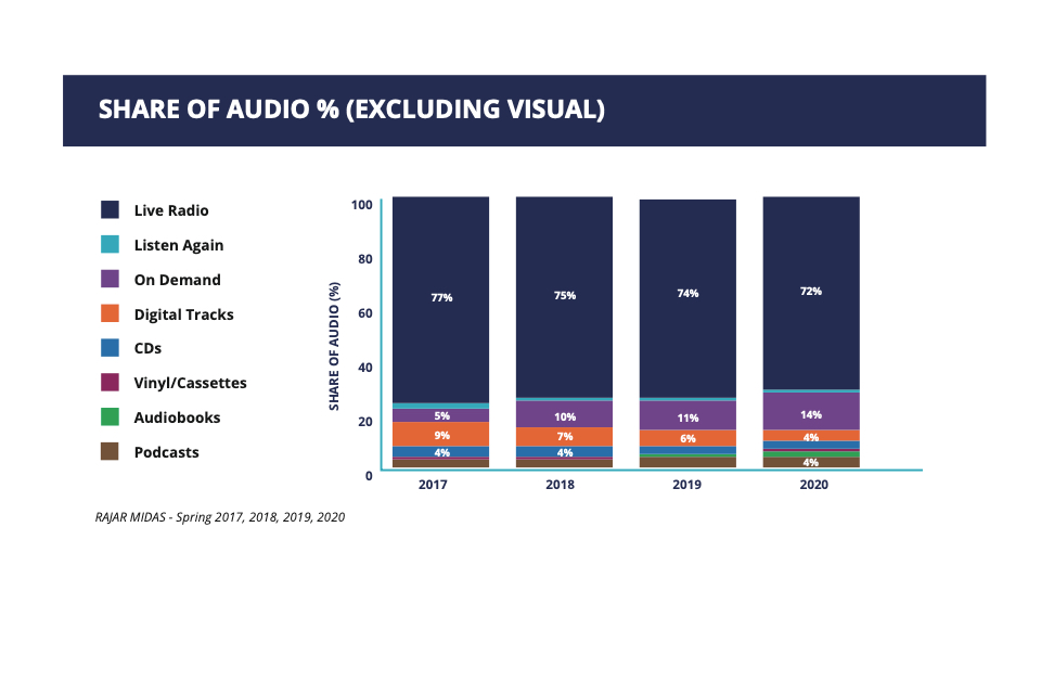 SHARE OF AUDIO % (EXCLUDING VISUAL)