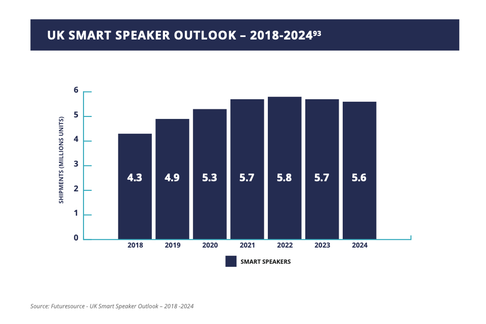 UK SMART SPEAKER OUTLOOK – 2018-2024