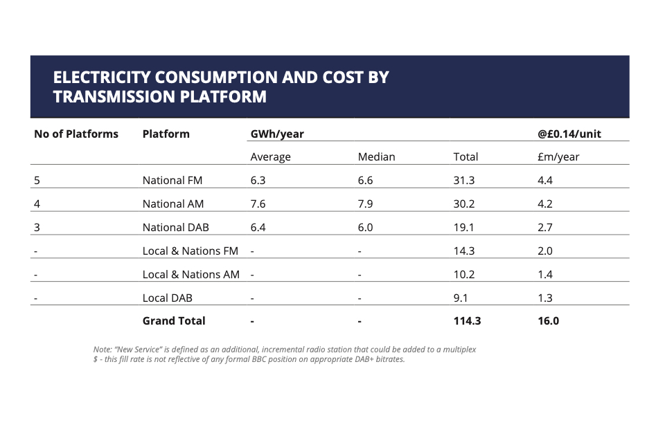 ELECTRICITY CONSUMPTION AND COST BY TRANSMISSION PLATFORM