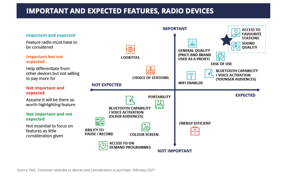 IMPORTANT AND EXPECTED FEATURES, RADIO DEVICES