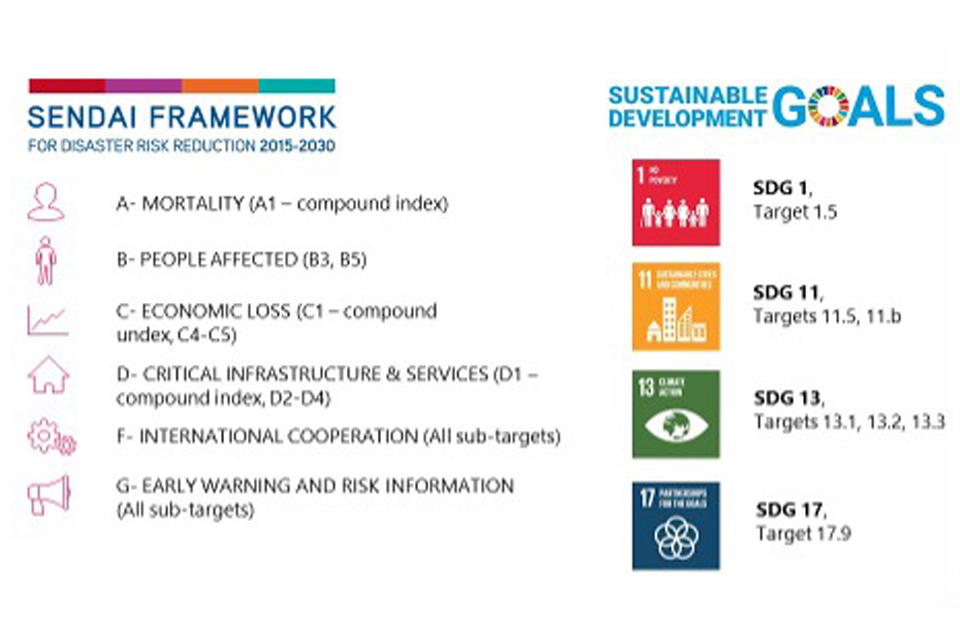 Figure 6: SFDRR and SDG targets addressed in the ASEAN Agreement on Disaster Management and Emergency Response (Source: based on ASEAN, 2020)
